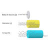 sterilisation graphic